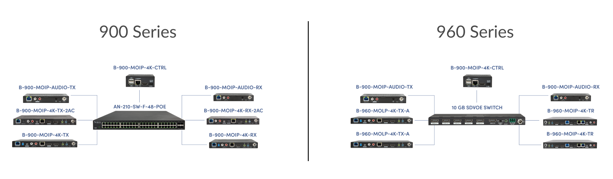 900 and 960 Series graphic