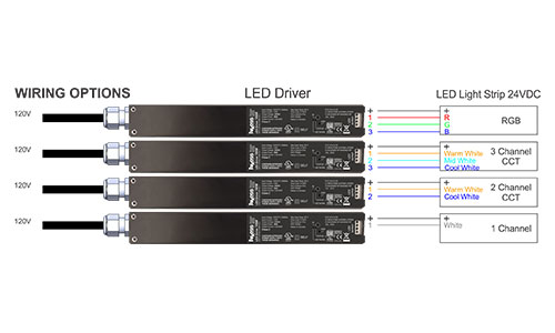 Wiring options